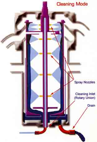 CIP SCHEMATIC