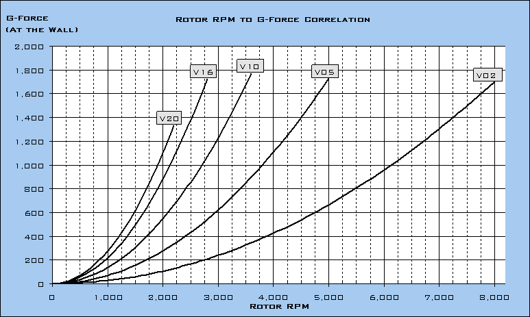 gforcechart